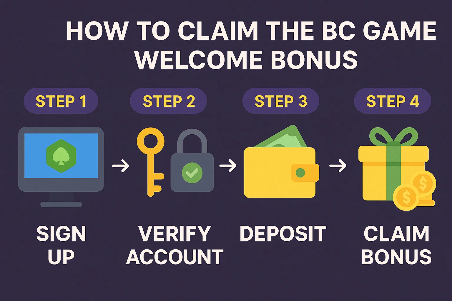 How to Claim the BC Game Welcome Bonus